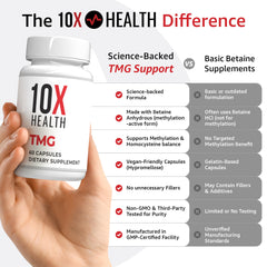 10X Health System TMG bottle resting on kitchen counter.
