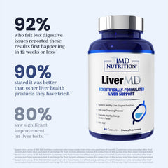 1MD Nutrition LiverMD Siliphos Silybin close-up highlighting bioavailability