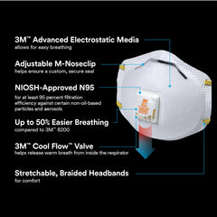 3M 9511 noseclip close-up and strap for comfortable fit