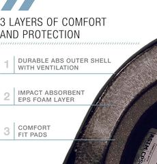 80Six interior padding close-up illustrating head-mold comfort and snug fit.