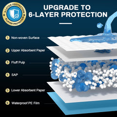 AAY quilted-top disposable bed pad showing skin-friendly, latex-free surface.