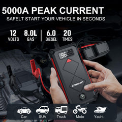 Acmount P100 digital display demonstrates live status and safety indicators