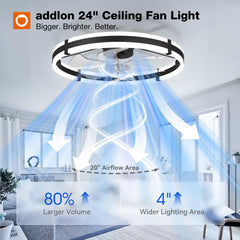 Addlon dimmable LED light with 3 color temperatures for ambience control.