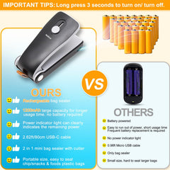 Compact grip design helps hold the sealer firmly during use