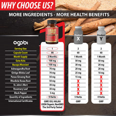 Gotu Kola powder in the Agobi blend shown for ingredient awareness.