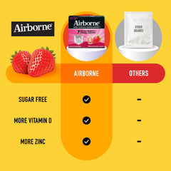 Airborne vitamins A and E with zinc for antioxidant support