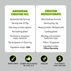 AMANDEAN Creatine HCl pills label closeup shows non-GMO and gluten-free claims