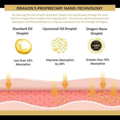 Americanna Wellness Dragon Balm Roll-Up EXTRA Black in use for daily self-care