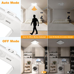 ANOTEK 6000K daylight LED delivers clear, vibrant illumination