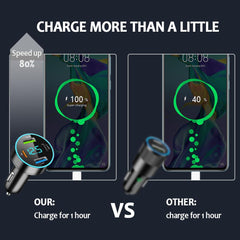 Aokdom 4-Port Charger with PD and QC3.0 accelerates top-ups for phones.