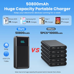 AONIMI charger showing six outputs for simultaneous device charging.