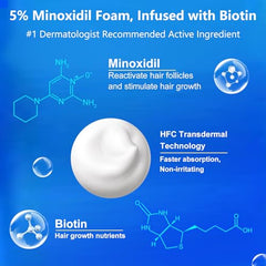 AOOLCF biotin-infused minoxidil foam for nourishing hair follicles