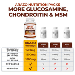 Arazo Nutrition turmeric close-up showing turmeric extract for joint comfort