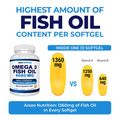 Arazo Nutrition lemon-flavored burpless softgels close-up for easy swallowing.