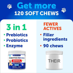 Artullano Probiotics for Dogs closeup of skin comfort for itchy dogs.