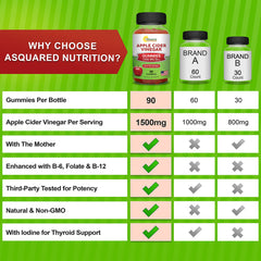 aSquared Nutrition gummies featuring The Mother in vegan formula