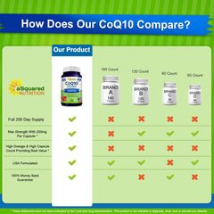aSquared Nutrition CoQ10 bottle and packaging on a clean countertop