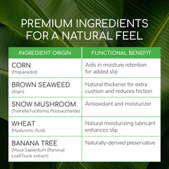 Astroglide Pure and Simple applied on skin demonstrates gentle, balanced feel.