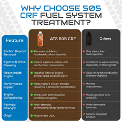 Ports and injectors with deposits addressed by the 505CRF formula