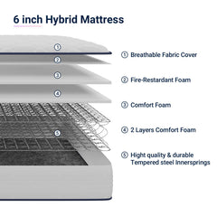 Avenco 6 Inch Twin Mattress in box demonstrating convenient bed-in-a-box packaging.