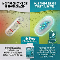 Balance ONE tablets close-up highlighting 15B CFU and 12 strains