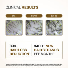Bare Anatomy serum featuring 3% Redensyl for growth support