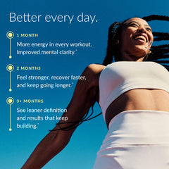 Beam Creatine Monohydrate third-party tested label signals purity for daily use.