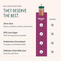 Beam Kids Multivitamin Powder scoop included for easy serving.