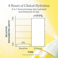 Milky-toner texture shown as light mist on the skin.