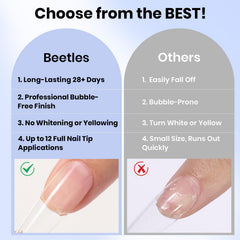 Beetles Gel Nail Glue on clear nails with glossy finish and no yellowing.