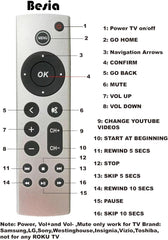 Besia volume button control works with Samsung LG Sony TVs