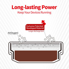 BEVIGOR 312 size battery easy-open dial enables quick replacements