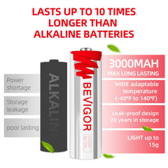 BEVIGOR AA battery enduring extreme temperatures for indoor/outdoor use
