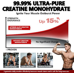 BEVIX Creatine Gummies postworkout recovery scene suggests convenient muscle support.