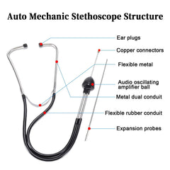 BFXM stethoscope probe 3-3-inch targets valve train and bearings