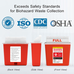 BioBox Sharps Container Small compact design suitable for home and clinic use