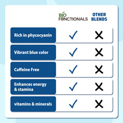 Biofunctionals blue spirulina powder jar closeup shows natural pigment for foods