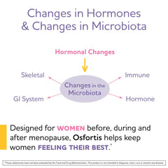 BioGaia Osfortis packaging shows menopause-friendly bone health and aging.