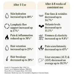 Bloom of Youth castor oil pump for easy, mess-free application