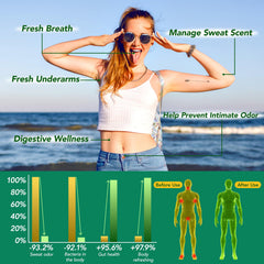 bnHUlMXw Chlorophyll Capsules packaging highlights vegan ingredients and natural freshness.