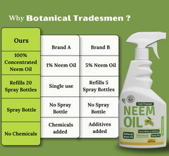 Botanical Tradesman Neem Oil Spray adjustable nozzle delivering precise application