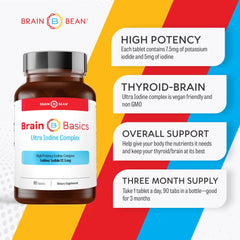 Brain Bean Iodine Complex packaging shot emphasizing convenient daily supplementation.