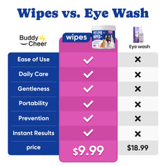 BuddyCheer Dog Eye Wipes in use shows gentle cleaning action on eyes.