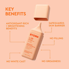 Ultra-lightweight BYOMA SPF 30 Face Fluid feels breathable on skin.