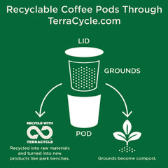 Cafe La Llave Keurig-compatible pod brews quickly in a cup.