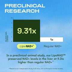Cata-Kor Liposomal NAD label emphasizing Resveratrol and NMN alternative