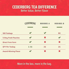 Cederberg Red Rooibos tea bags close-up reveals generous 2.5g per bag for richer steep.