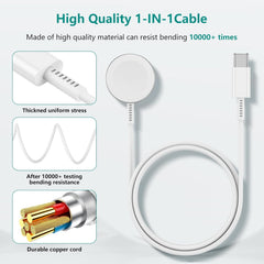 Cerdeti USB-C wall charger block keeps your setup tidy and secure.