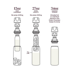 CERES CHILL OG double-pump compatibility with bottle, cup, and connector for efficiency.