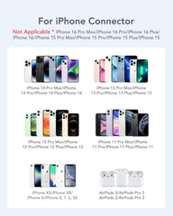 Charmast 20W PD fast charging for iPhone 14 on the go